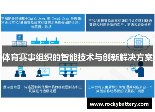 体育赛事组织的智能技术与创新解决方案