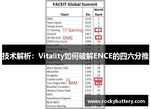 技术解析：Vitality如何破解ENCE的四六分推