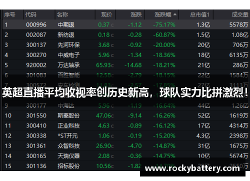 英超直播平均收视率创历史新高，球队实力比拼激烈！